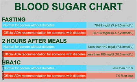 canadian blood sugar levels chart.
